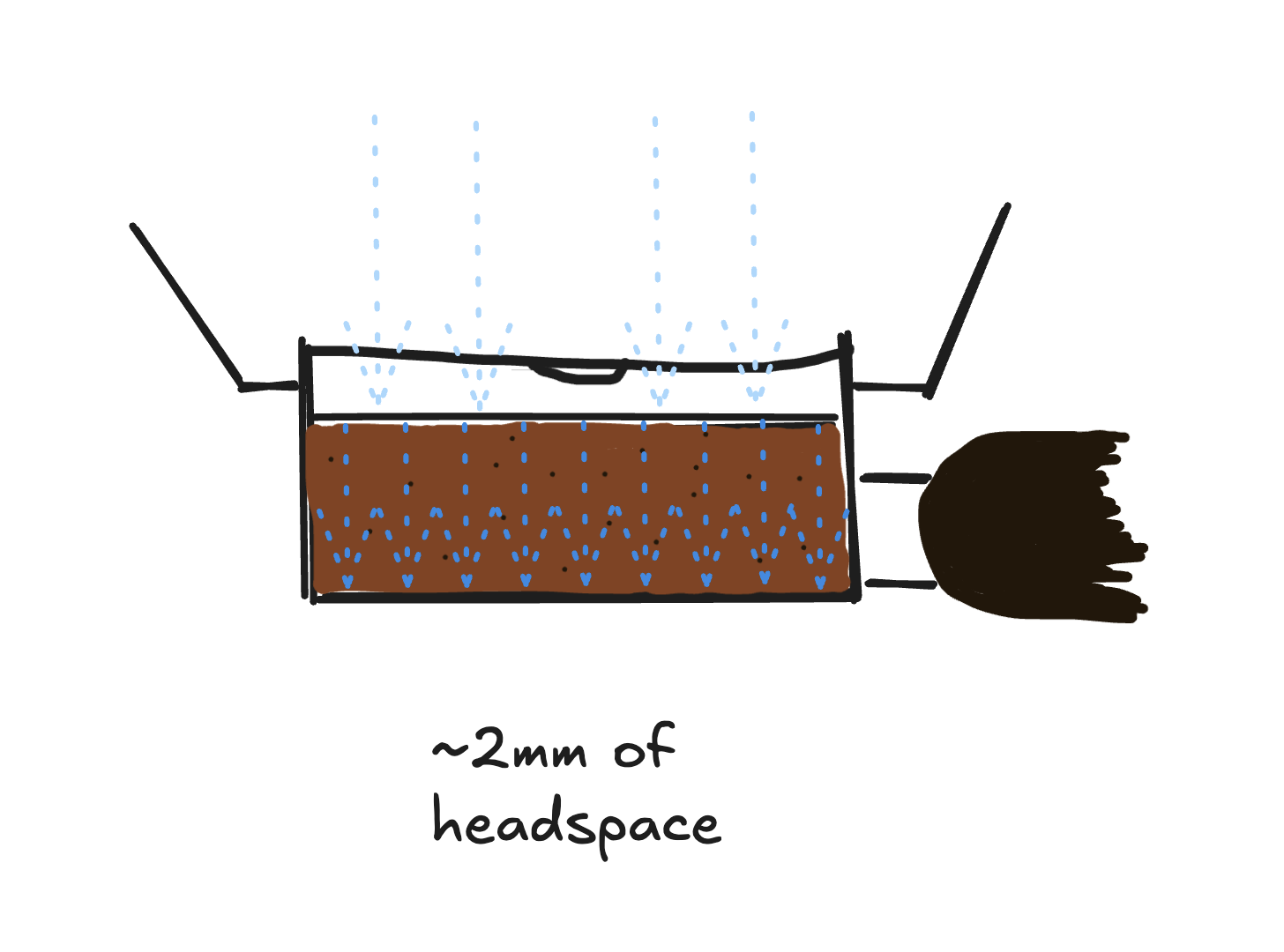 Ideal headspace