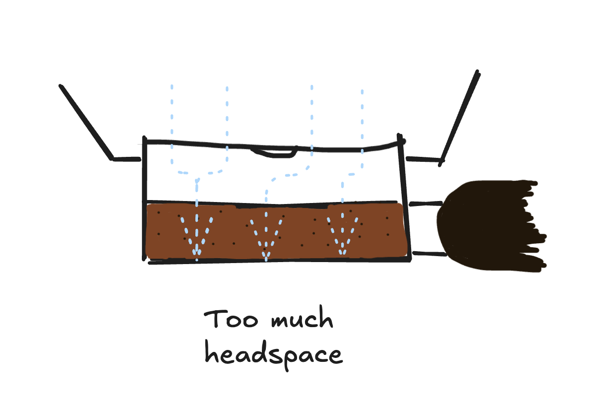 Too much headspace